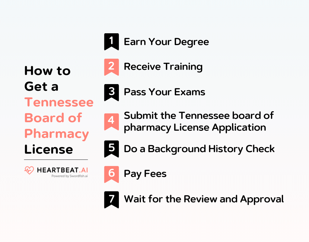 How to Get a Tennessee Board of Pharmacy License