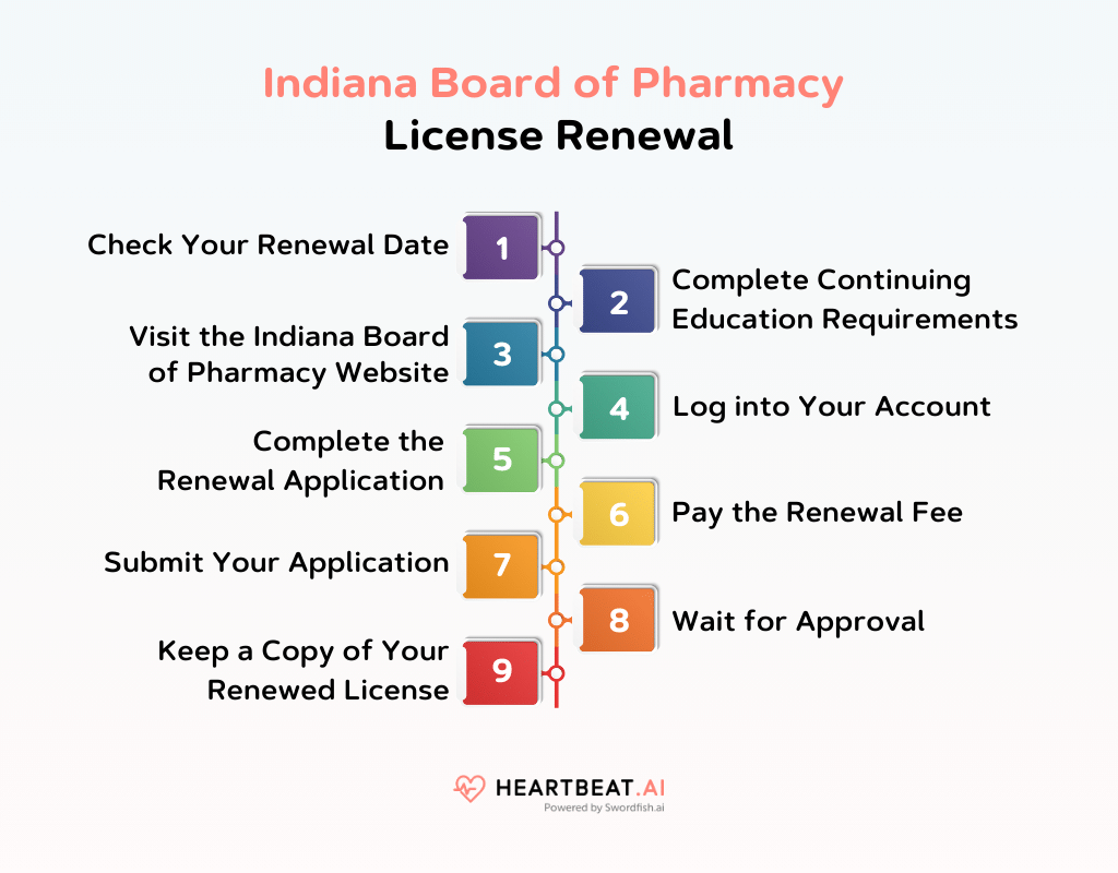 pharmacy board license indiana