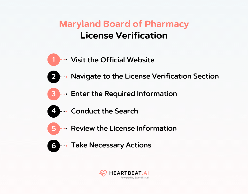 Maryland Board of Pharmacy Quick Guide to Licensing