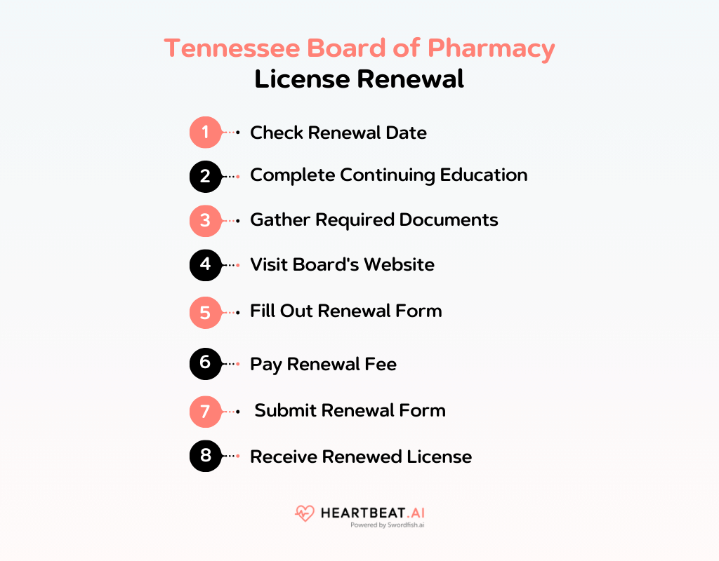 Tennessee  Board of Pharmacy License Renewal