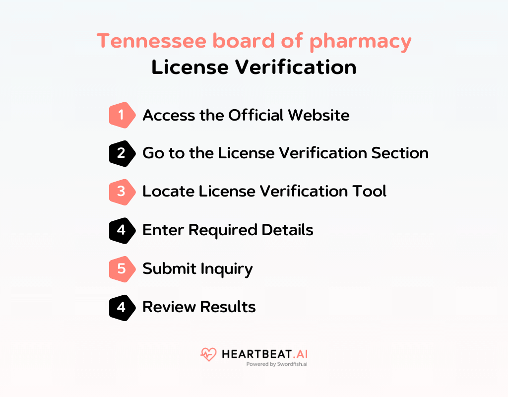 Tennessee Board of Pharmacy Essential Licensing Information
