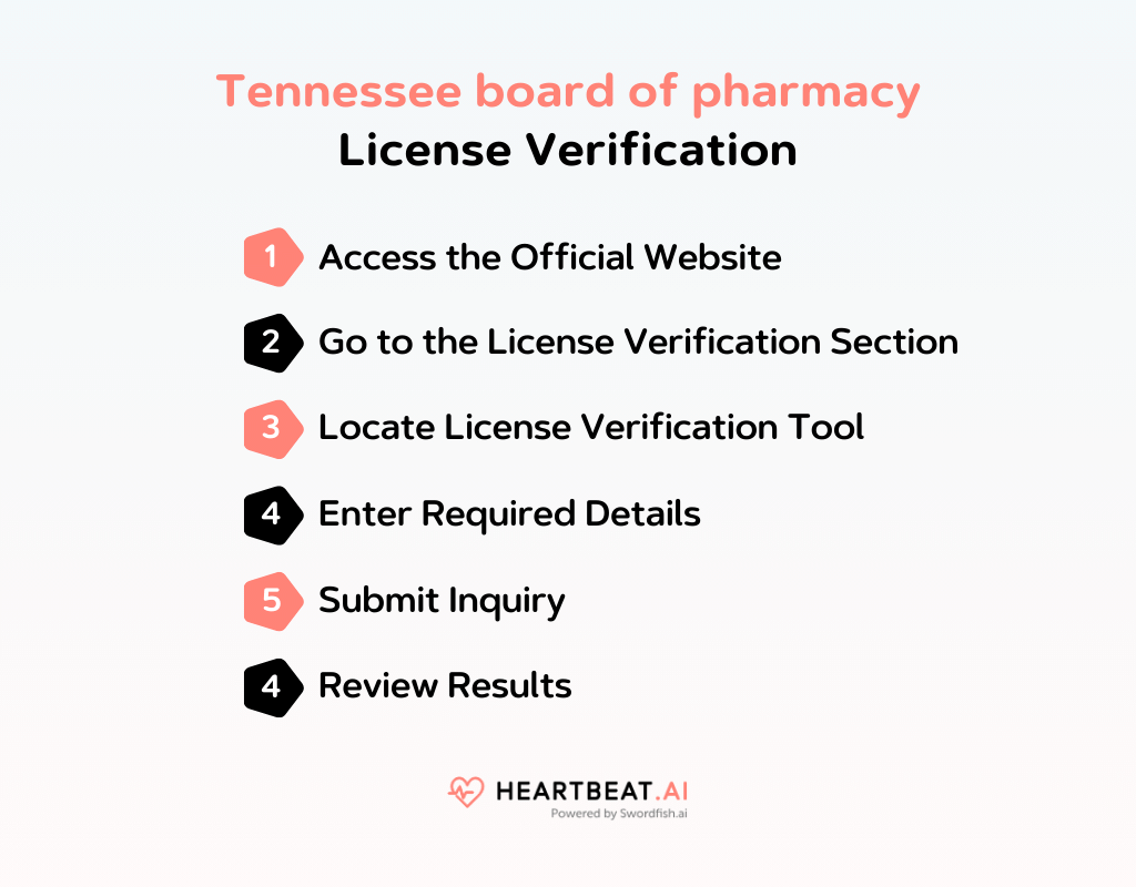 Tennessee board of pharmacy License Verification
