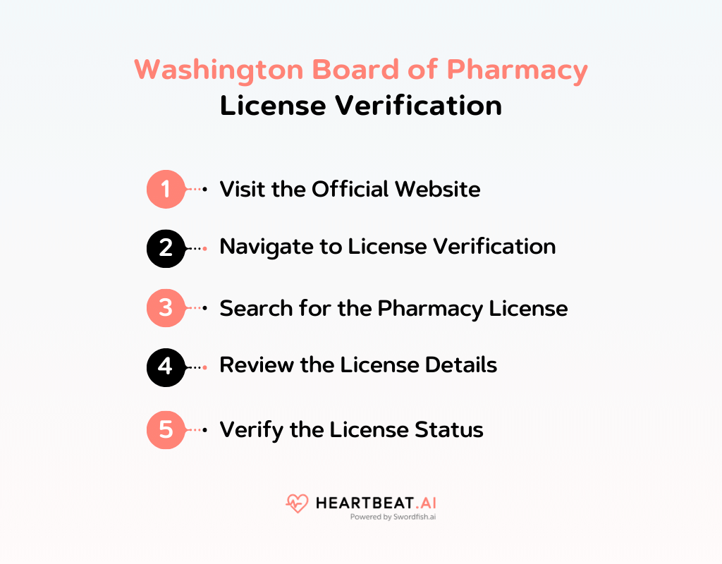 Washington Board of Pharmacy Quick Licensing Reference