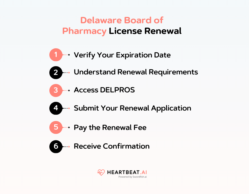 Delaware Board of Pharmacy Quick Guide to Licensing