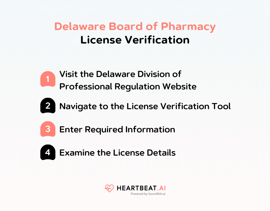 Delaware Board of Pharmacy Quick Guide to Licensing