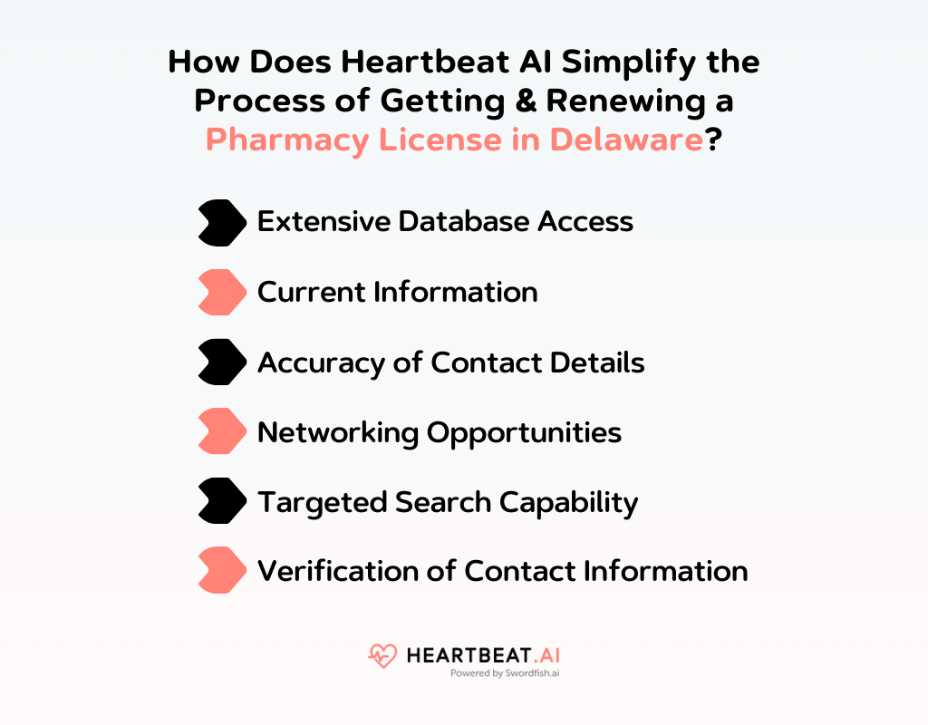 Delaware Board of Pharmacy Quick Guide to Licensing
