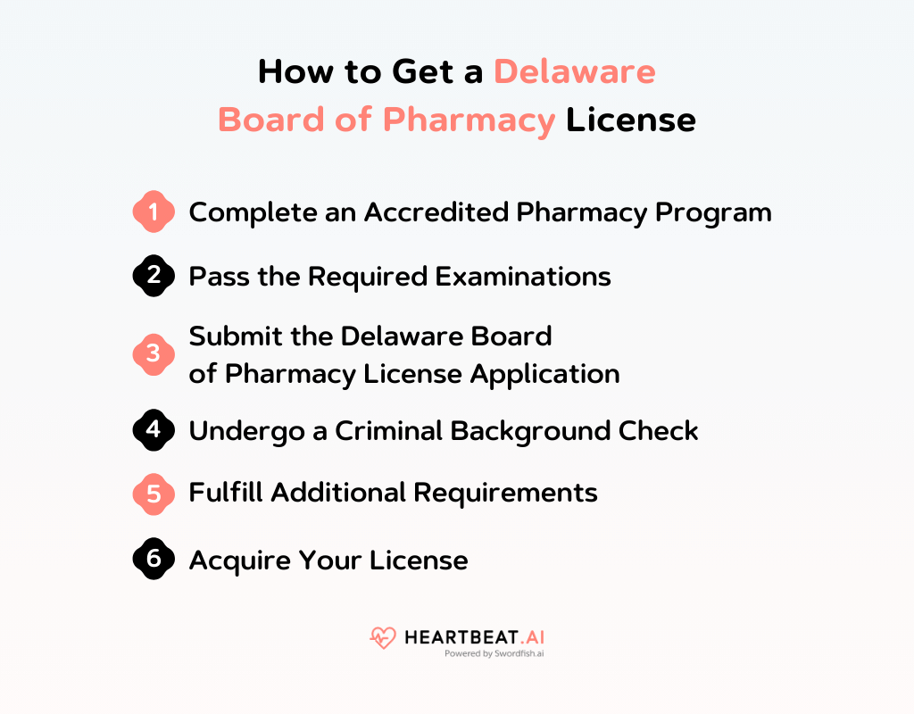 Delaware Board of Pharmacy Quick Guide to Licensing