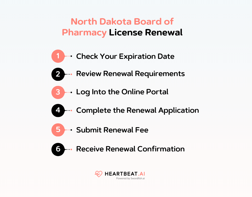North Dakota Board of Pharmacy Essential Licensing Information