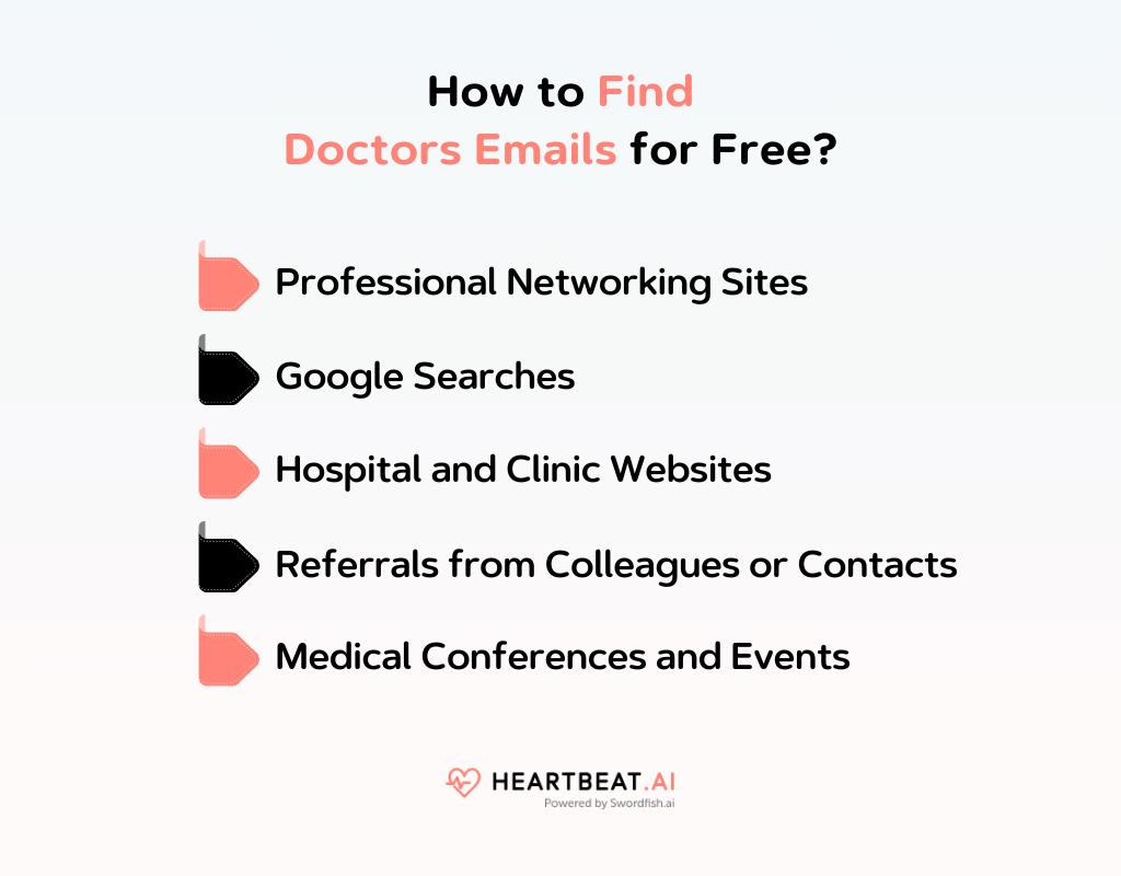 How To Find A Doctors Email