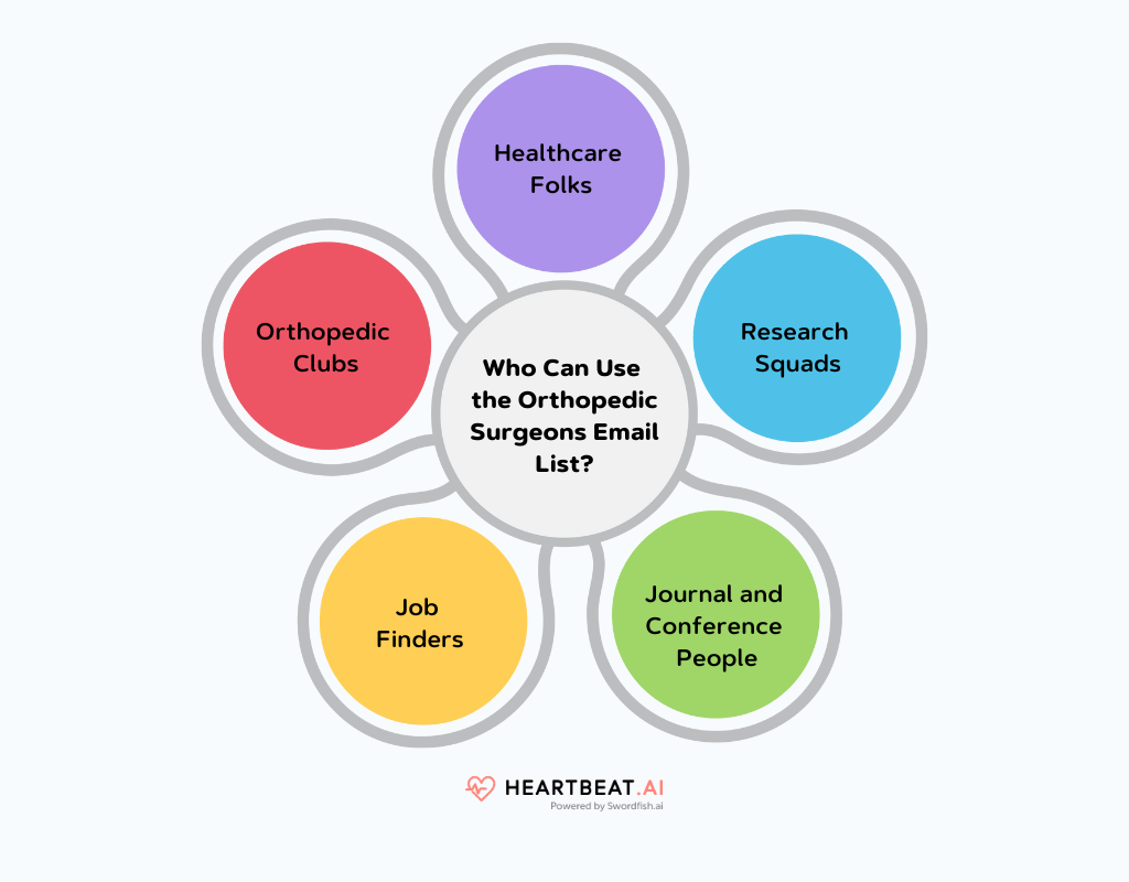 Orthopedic Surgeons Email List Certified & Updated