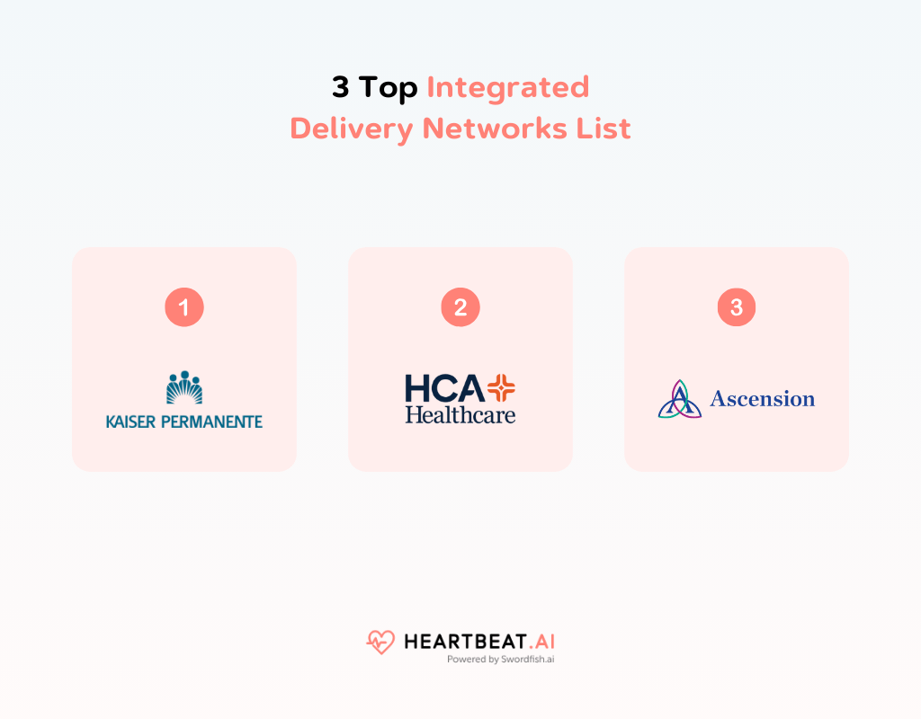Top Integrated Delivery Networks List 