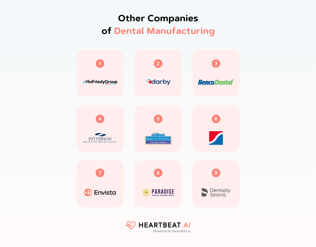 Top 12 Dental Manufacturing Companies Dental Industry Leaders