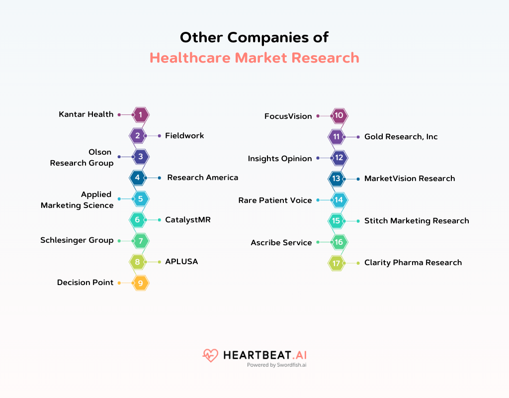 Other Companies of Healthcare Market Research