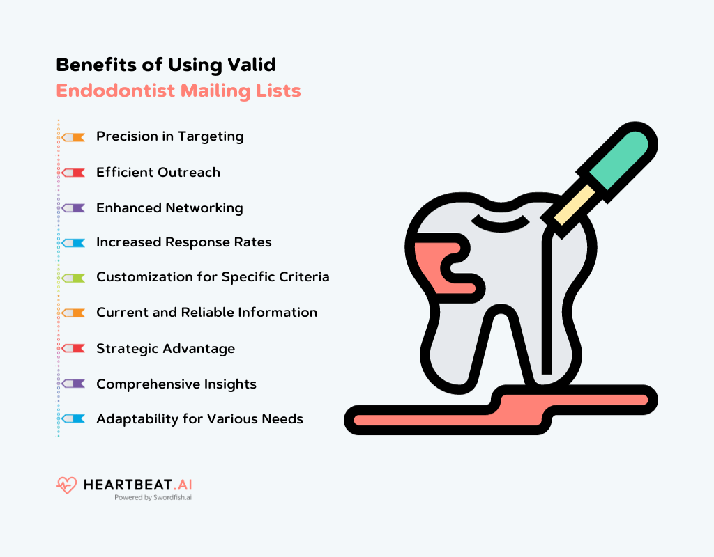 Endodontists Email List Precision Guaranteed
