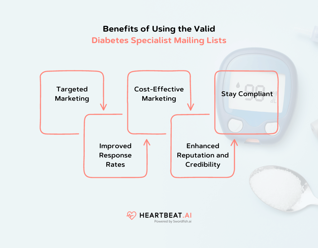 Diabetes Specialist Email List Verified & Updated