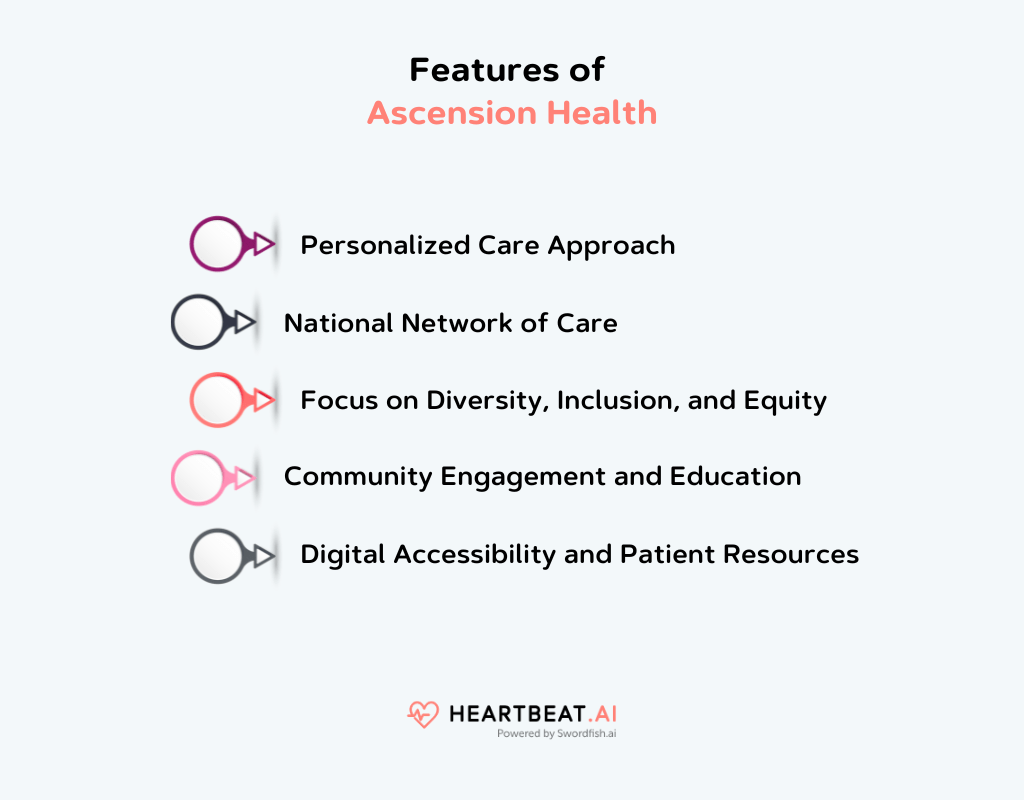 Features of Ascension Health