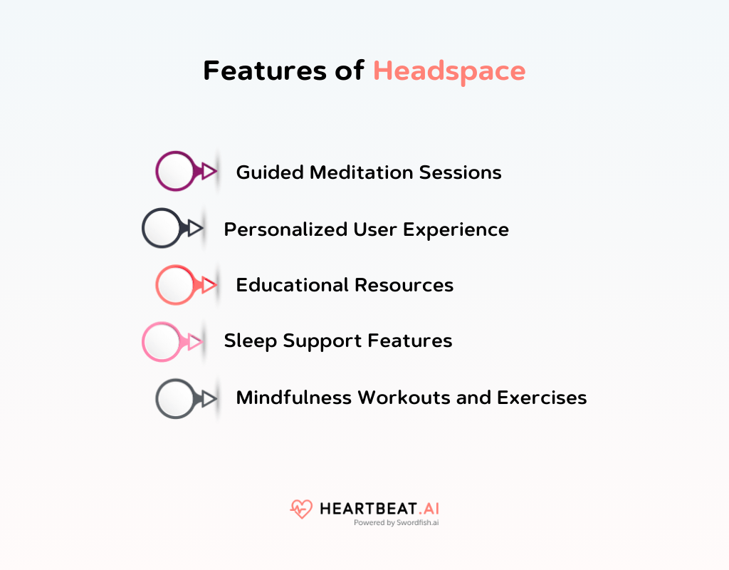Features of Headspace 