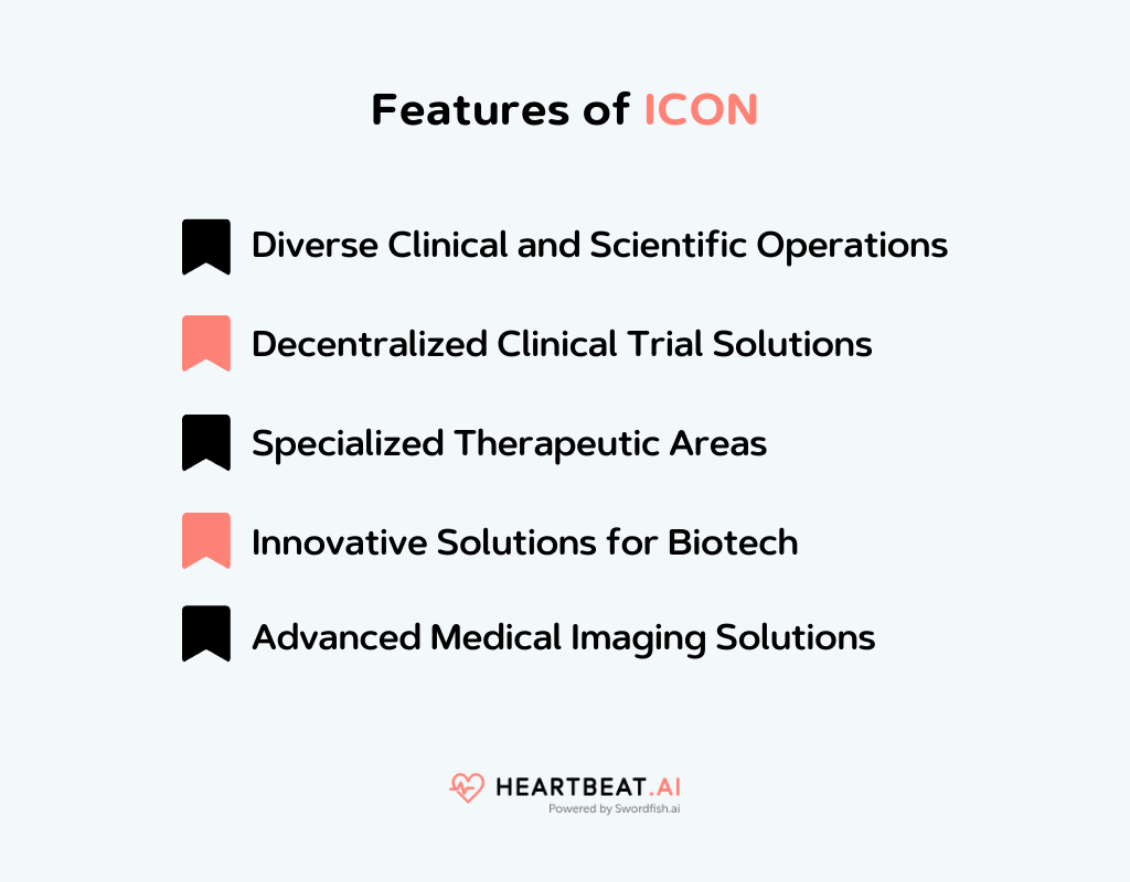 Features of ICON