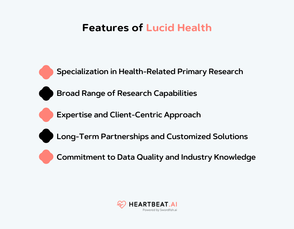 Features of Lucid Health