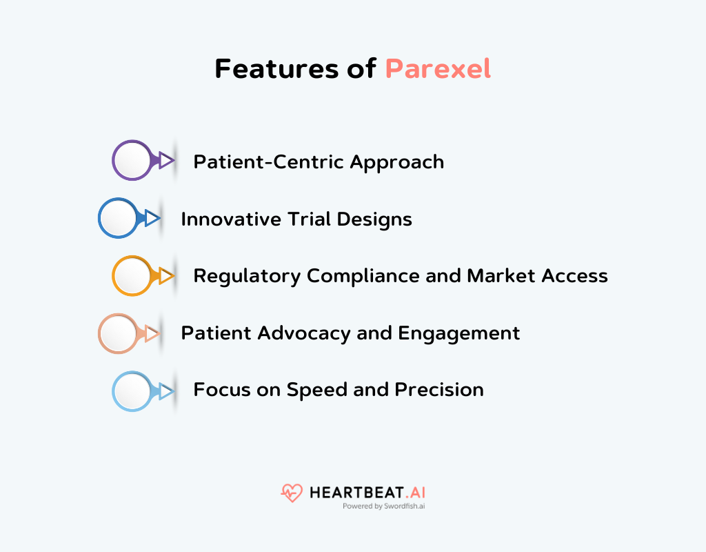 Features of Parexel