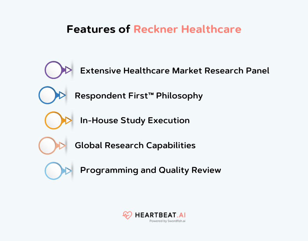 Features of Reckner Healthcare