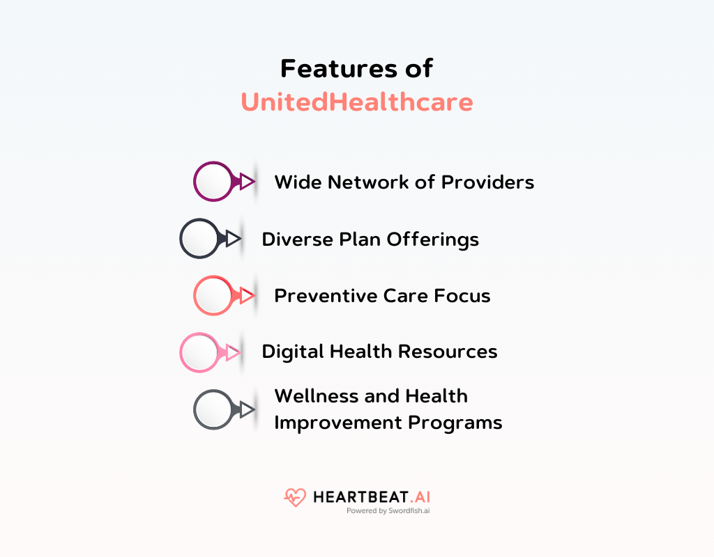 Features of UnitedHealthcare