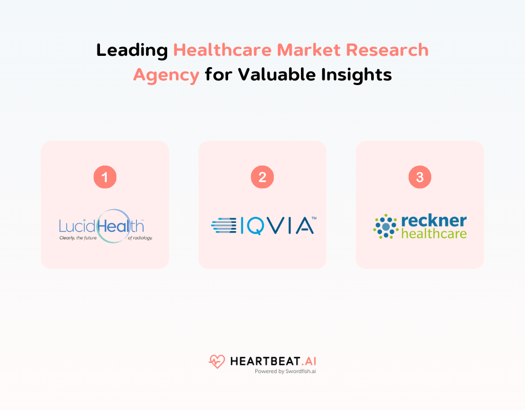 Leading Healthcare Market Research Agency for Valuable Insights