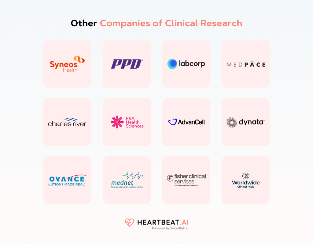 Other Companies of Clinical Research