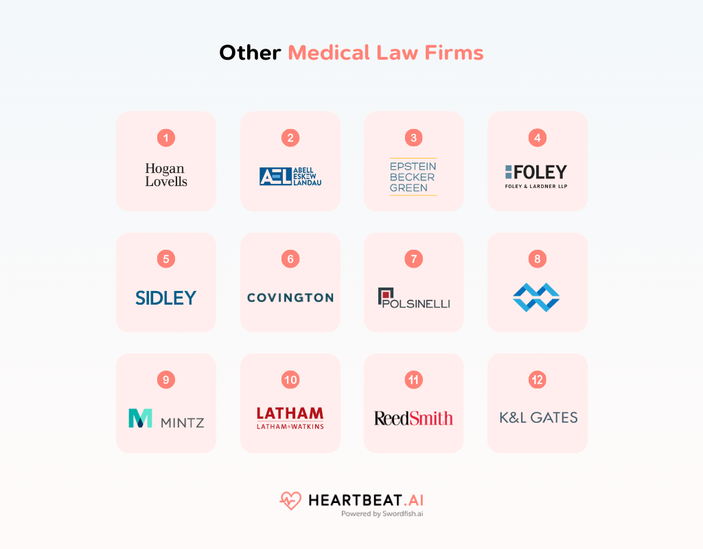 Other Medical Law Firms