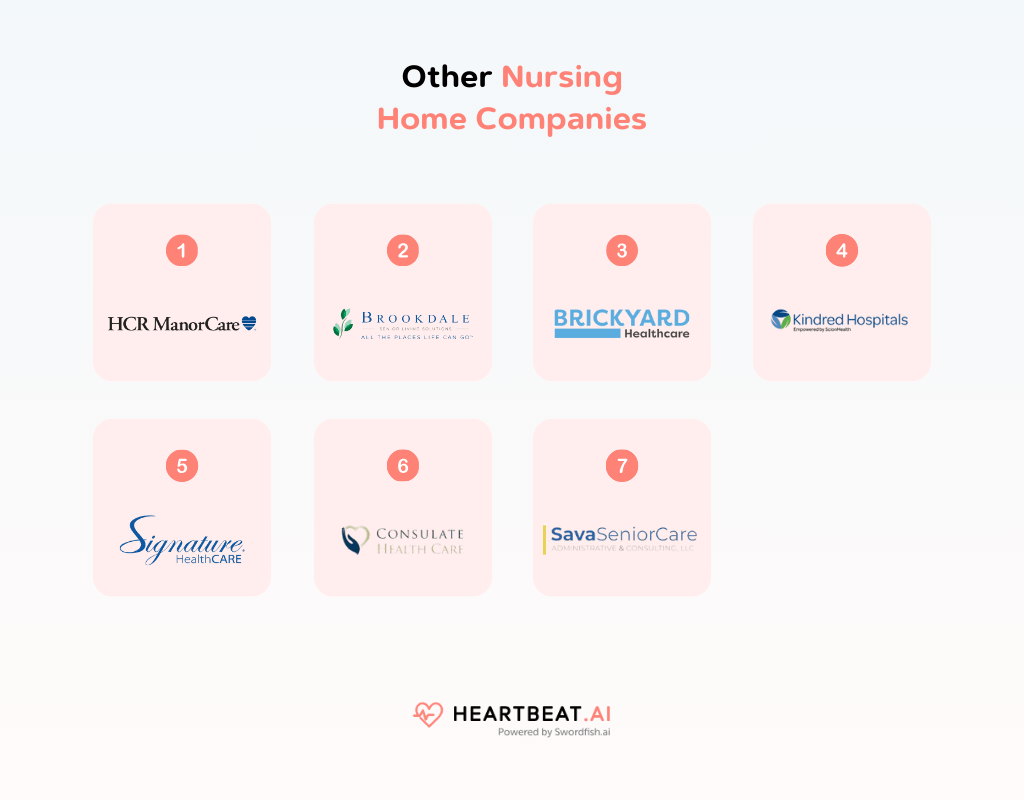 10 Best Nursing Home Companies in Healthcare