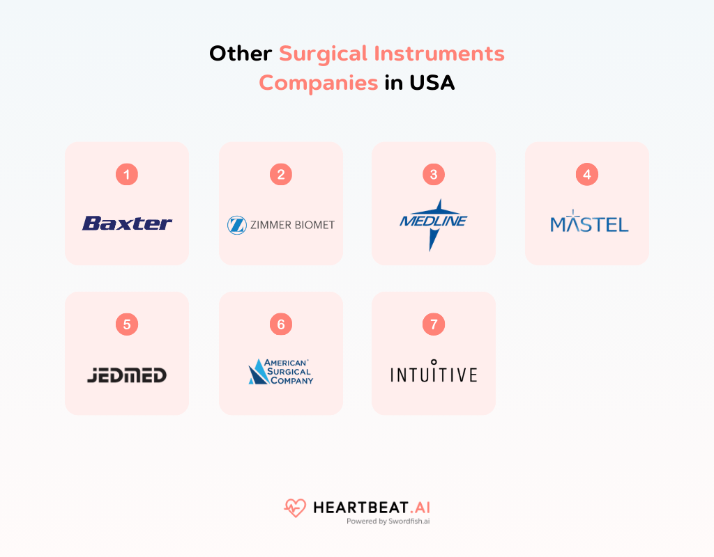 10 Top Surgical Instruments Companies in USA in 2024