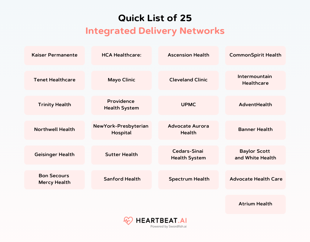 Quick List of 25 Integrated Delivery Networks