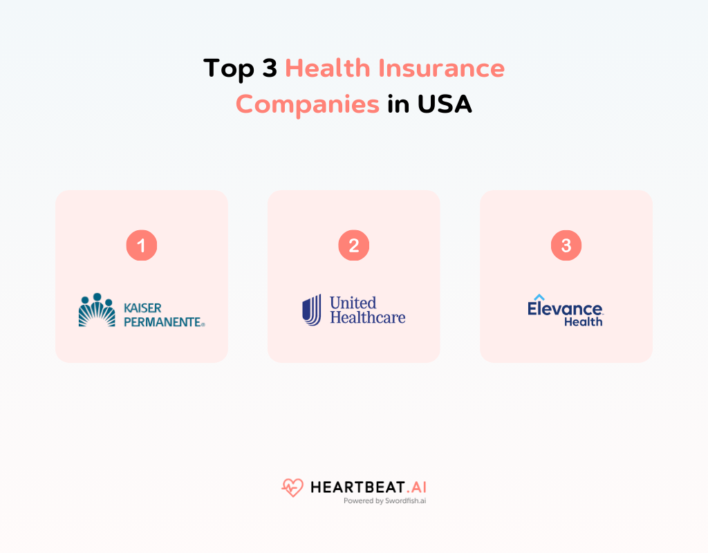 Top 3 Health Insurance Companies in USA