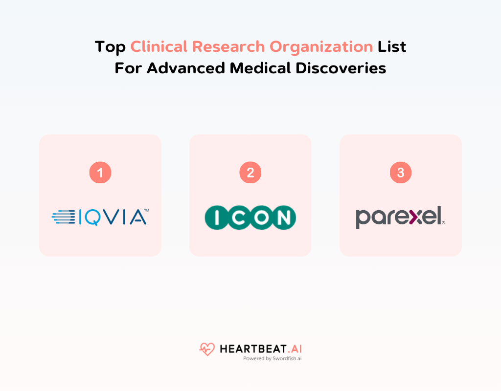 Top Clinical Research Organization List For Advanced Medical Discoveries