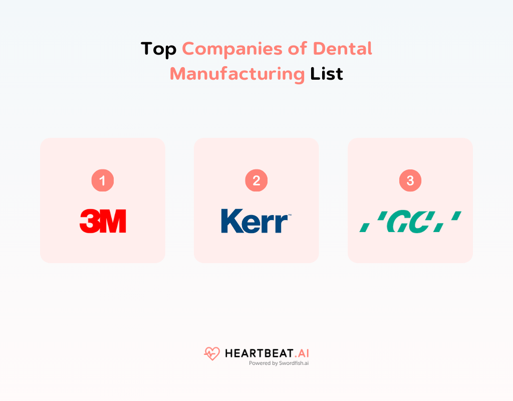 Top 12 Dental Manufacturing Companies Dental Industry Leaders