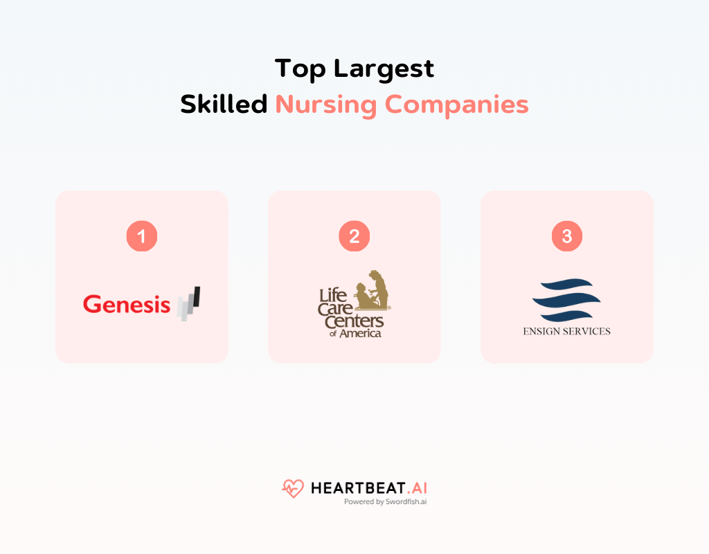 10 Best Nursing Home Companies In Healthcare 10-best-nursing-home-companies-in-healthcare