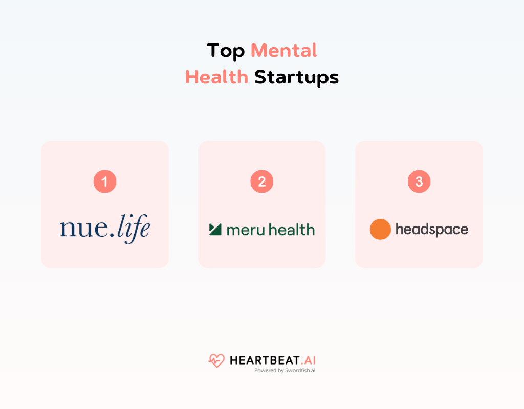 Top Mental Health Startups