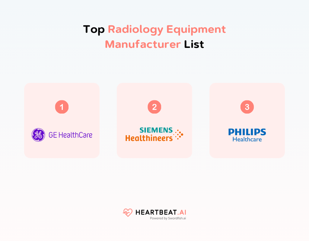 15 Best Radiology Equipment Manufacturers A Detailed Guide Heartbeat.ai