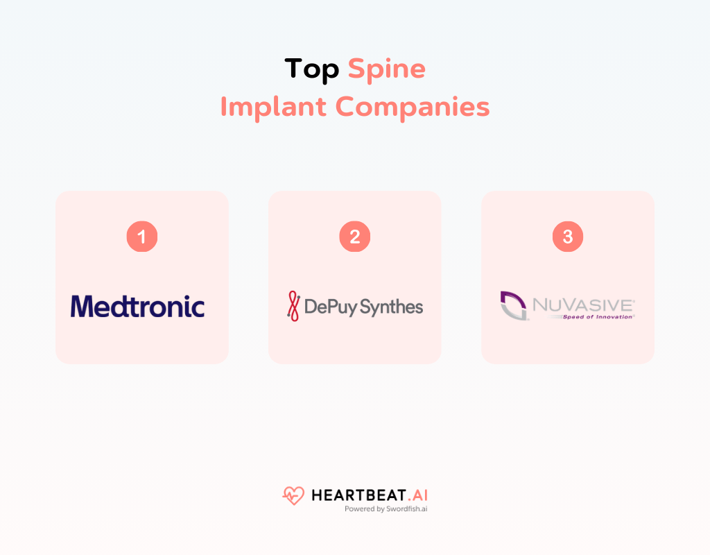 Top 15 Spinal Implant Manufacturers Revolutionize Spine Surgery