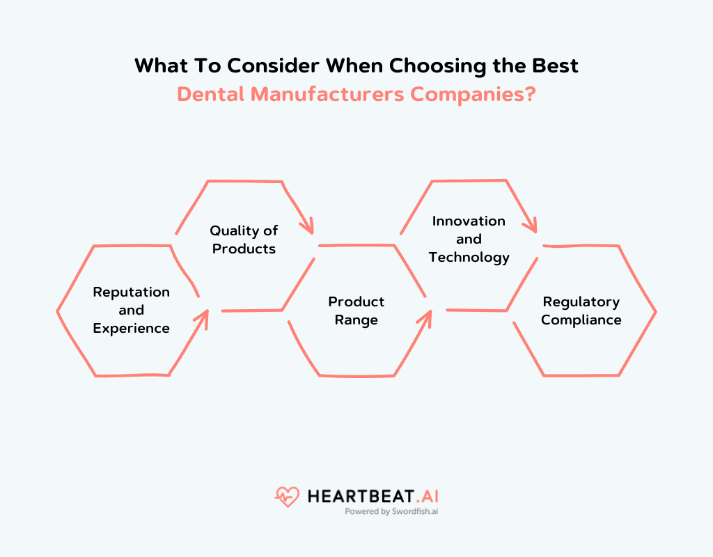 Top 12 Dental Manufacturing Companies Dental Industry Leaders