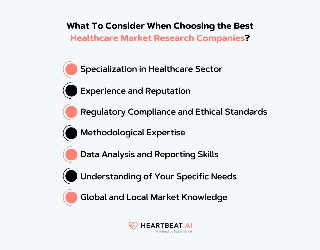 Best Healthcare Market Research Companies