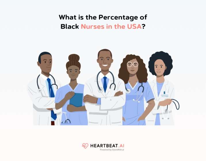 Nurse Demographics 2024 An InDepth Look into the Numbers Heartbeat.ai