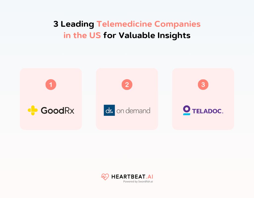 Leading Telemedicine Companies in the US for Valuable Insights