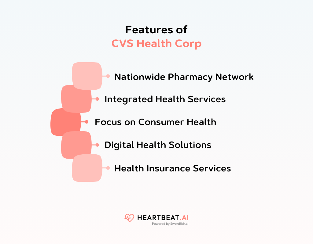 Features of CVS Health Corp