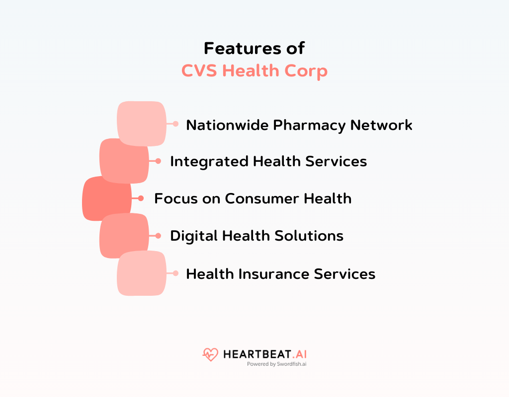 13 Top Healthcare Companies Excellence in Health Services Heartbeat.ai