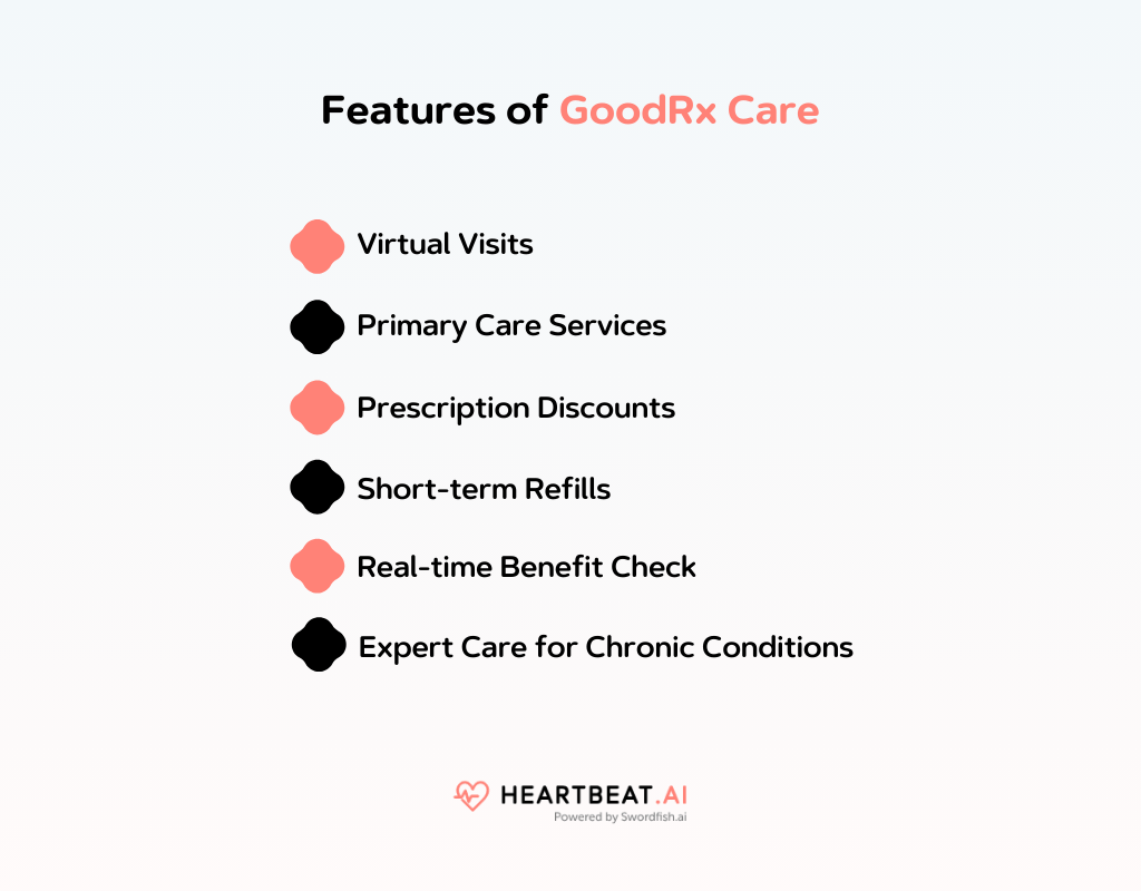 Features of GoodRx Care