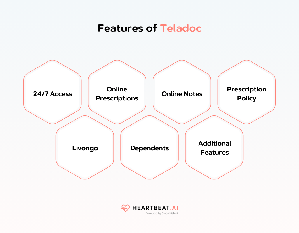 Features of Teladoc