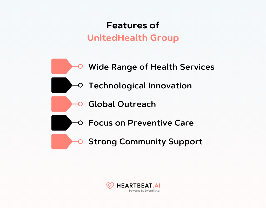 Features of UnitedHealth Group