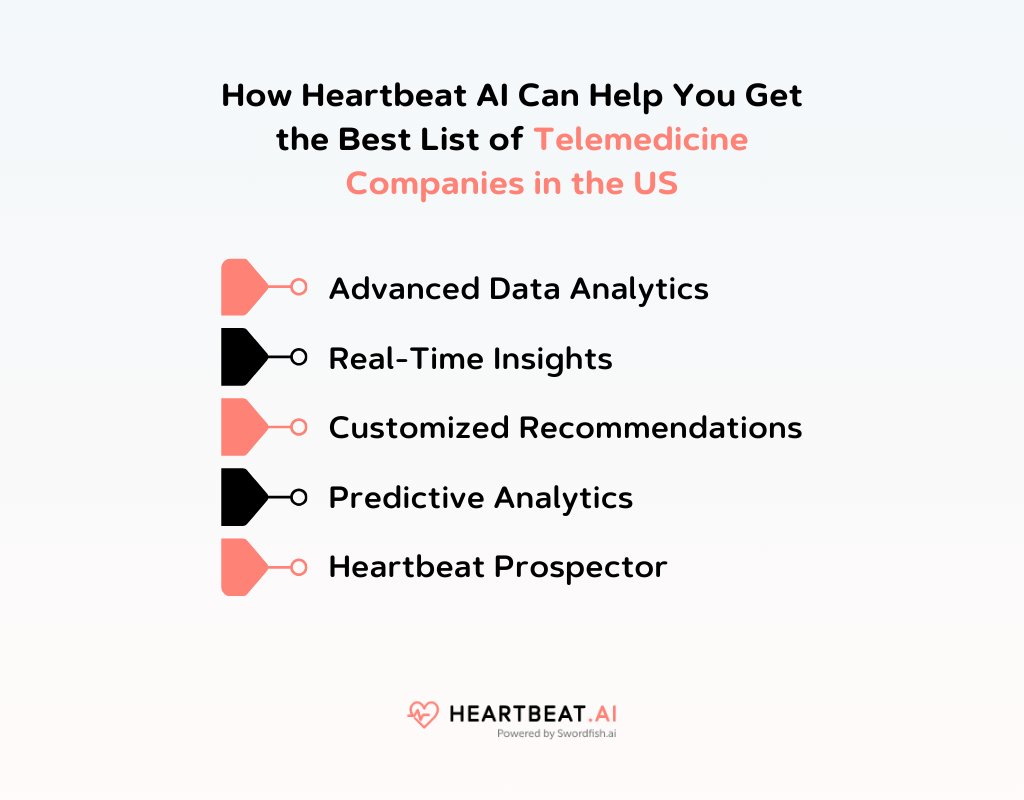 Telemedicine Companies in US Certified Precision