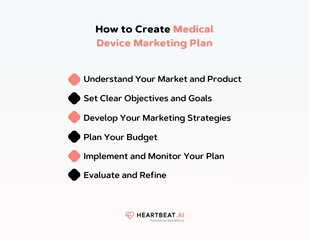 Key Strategies for Marketing Medical Devices